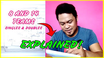 Schedule 8 AND 14 TEAMS Using SINGLE AND DOUBLE ELIMINATION | EF SESA SCREEN