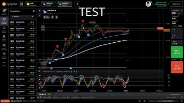 Lua Script IQ Option 2022 : EP48 ทอสอบจุดเข้าออเดอร์