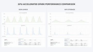 Get faster time to results for Spark applications with DDN’s EXAScaler.