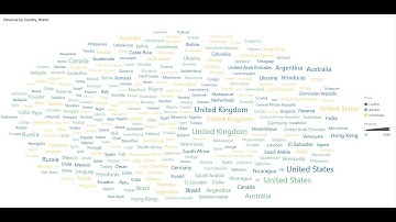 From Excel to Essbase to a Tag Cloud in 2 minutes