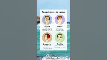 Tipos de Dor de Cabeça