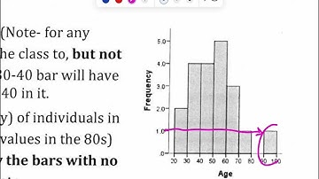 AP Stats Unit 2 Graphing Intro Video