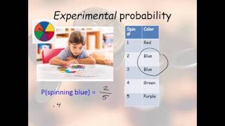 Experimental vs. Theoretical Probability