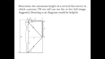 Determine the minimum height of a vertical flat mirror in which a person 178 cm tal