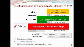 The 3 Dimensions of a Virtualization Strategy