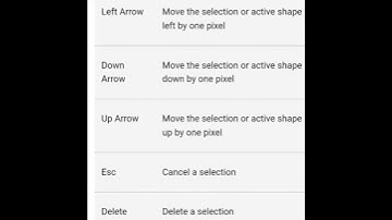 Paint keyboard shortcuts for #windows7 #mspaint #trending #shorts #tg #shortkey #keyboardshortcuts