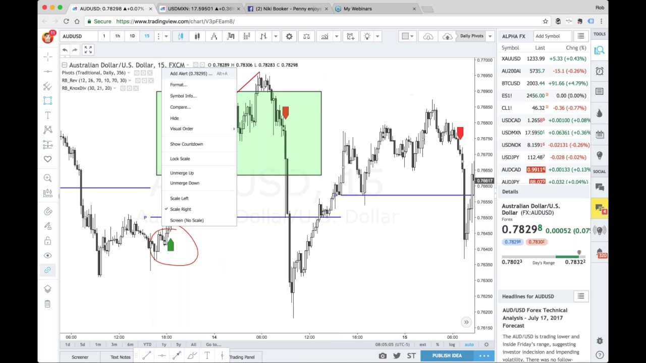 New Technical Indicators in Python