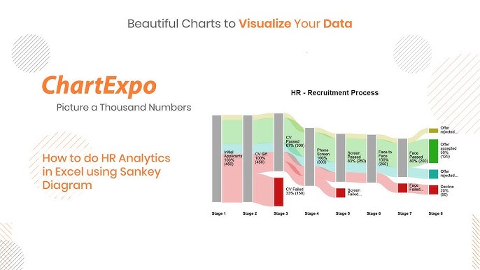 21+ Sankey Diagram Software Excel