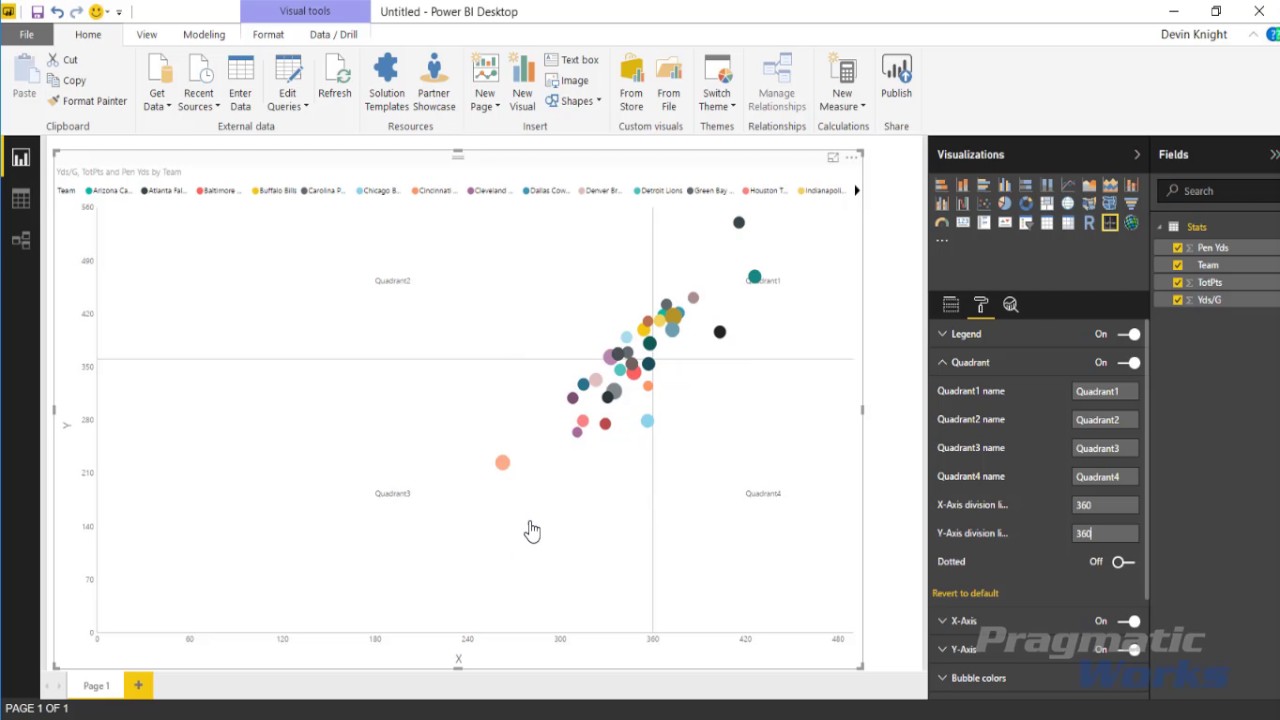 Power Bi Quadrant Chart