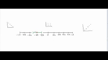 Hypothesis Test of Correlation Coefficient #2