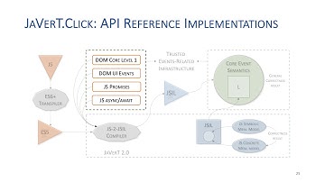 A Trusted Infrastructure for Symbolic Analysis of Event-Driven Web Applications