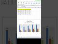 How to Create Multiple Bar Graphs in Excel 📊