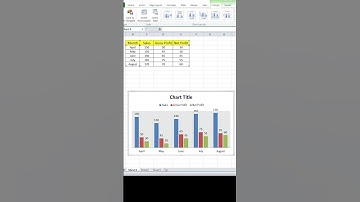 How to Create Bar Graphs? draw a multiple Bar diagram In Excel 💯🔥#exceltips