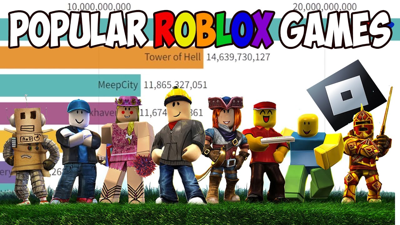 MOST POPULAR ROBLOX GAMES (2006 2022) YouTube