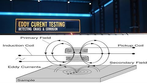 What is Eddy Current Testing (ECT)? | Part G