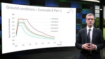 4.2 Introduction to Eurocode 8
