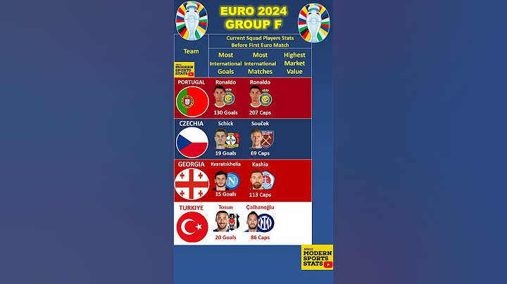 Euro 2024 Group F Key Players #euro2024