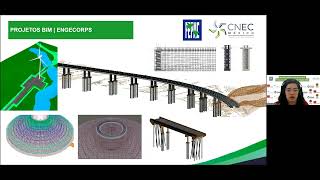 MESA 3: BIM y Nuevas Tecnologías en la Ingeniería Consultiva