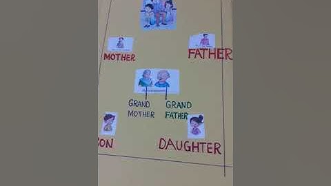 Evs class | Topic : My Family | Online evs class for kids