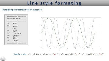 Matplotlib line style formatting  - Lesson 2