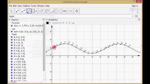 Tangent and Gradient to a Curve in Geogebra