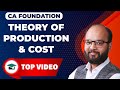 Theory Of Production & Cost | CA Foundation Business Economics Chapter 3 | ICAI Exam |Chandan Poddar