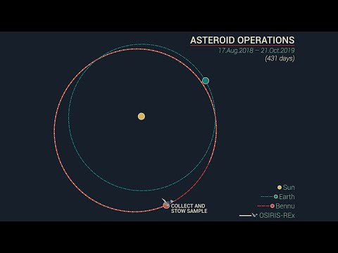 OSIRIS-REx Spacecraft Mission Trajectory