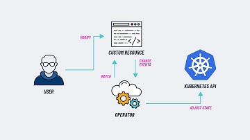 Kubernetes Operator with Python