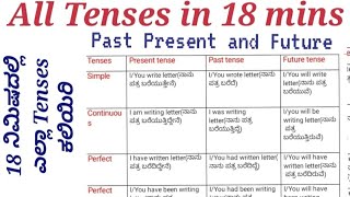 All tenses in 18 mins||tenses ಬಗ್ಗೆ 18 ನಿಮಿಷದಲ್ಲಿ ತಿಳಿದುಕೊಳ್ಳಿ||tenses in english grammar