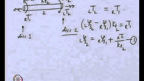 Mod-05 Lec-03 Transfer Matrix Approach I