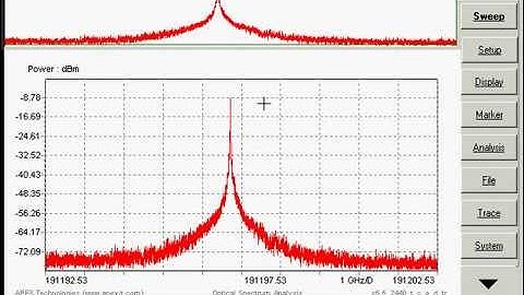 Optical spectrum analyzer with an ultra high resolution of 0.04pm / 5MHz