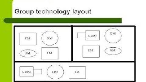#ME8691​​​ UNIT V COMPUTER AIDED DESIGN AND MANUFACTURING PART 1