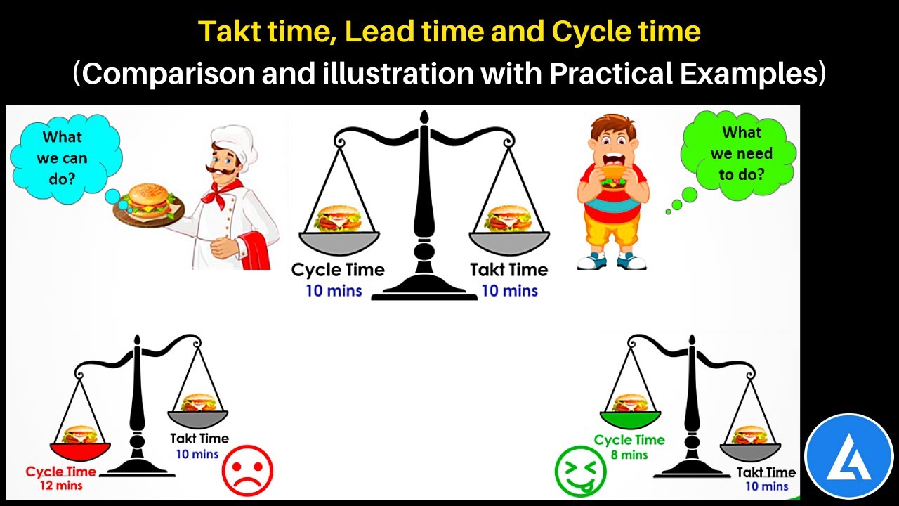 Time, Lead Time and Cycle Time: Illustration with Example - YouTube