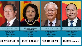 Presidents of Com. Vietnam | Timeline | (1945-2022)