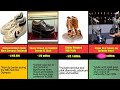 20 Most expensive shoes in the world