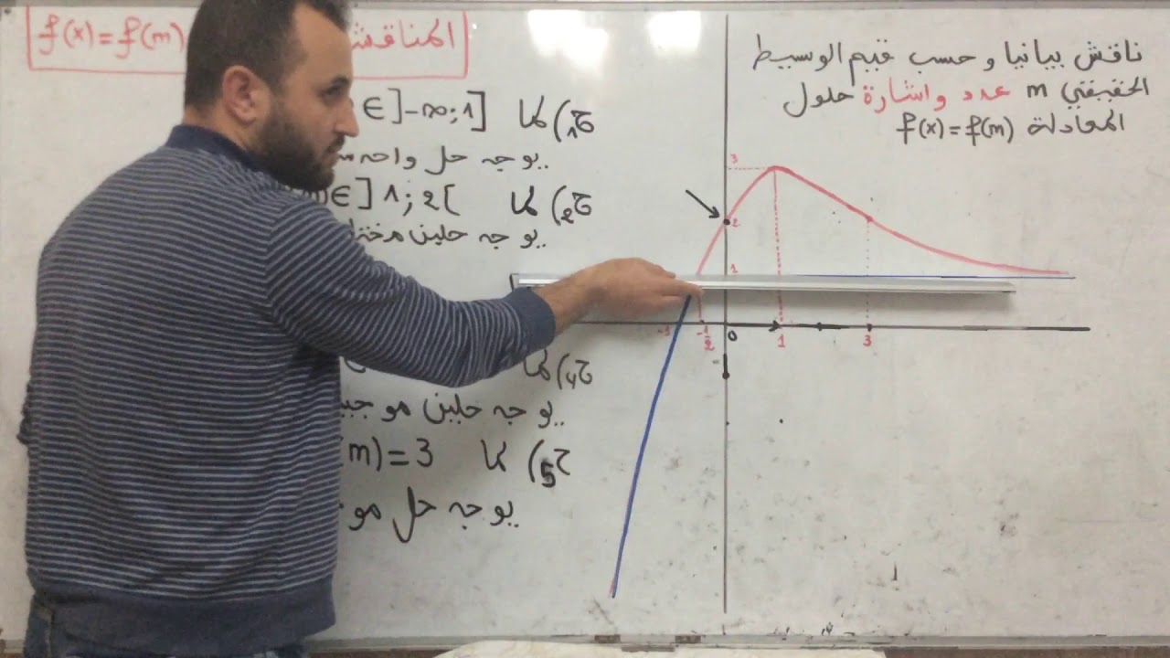 f(x)=f(m) @proflahcen