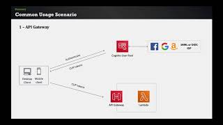 Using AWS Cognito User Pool and Identity Pool