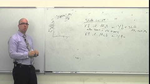 NEIU ECON Lecture Series 13 (Part 5): Recent Trends in Interest Rates