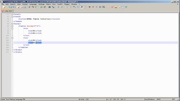 [HTML] Tables part 2