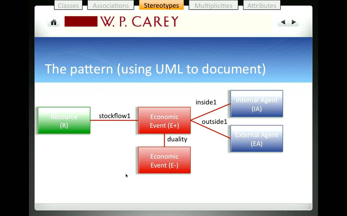 Data Modeling: Stereotypes - YouTube
