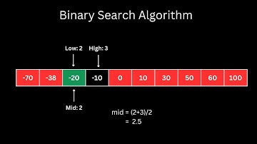 Binary Search Algorithm | Binary Search in C++