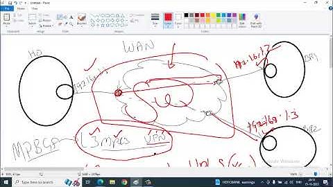 MPBGP L3VPN AtoZ in Tamil Language