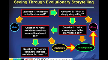 Seeing Through Evolutionary Storytelling - Tetrapod Evolution (Tiktaalik)