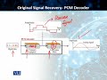 CS601 Data Communication Lecture No 70