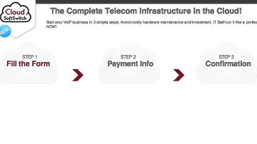 Cloud Softswitch Intro