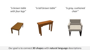 Text2Shape: Generating Shapes from Natural Language by Learning Joint Embeddings