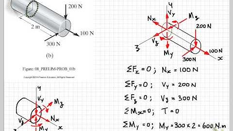 Internal Actions Example 1