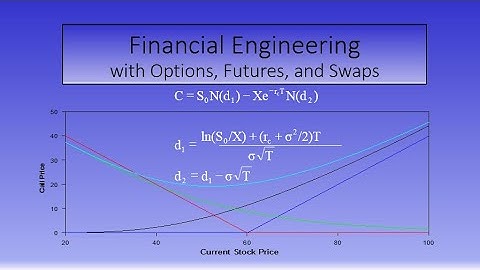 Chapter 13 Exotic Options