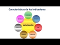 Metodología para la construcción de Indicadores de gestión