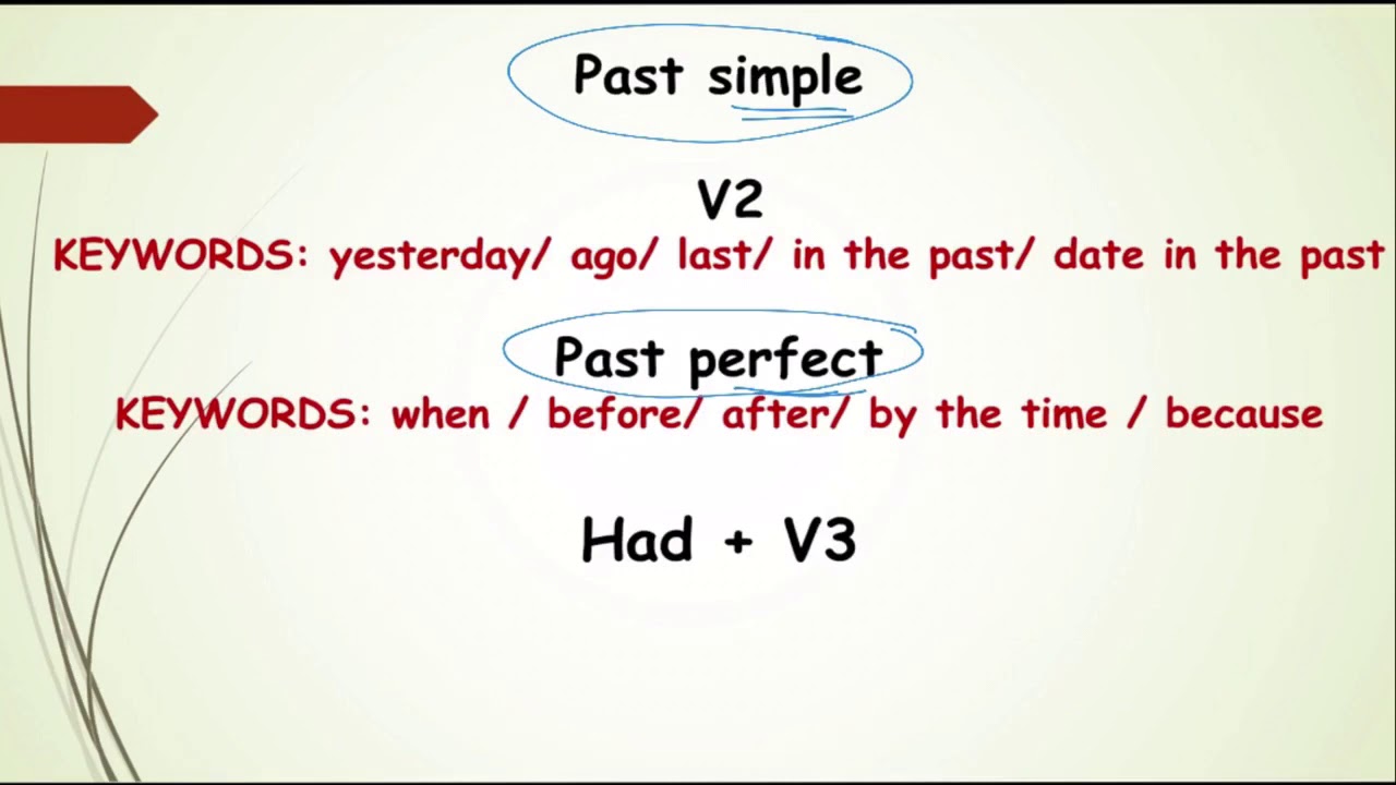 قواعد اللغة الانجليزية للصف الثاني عشر الجزء الاول